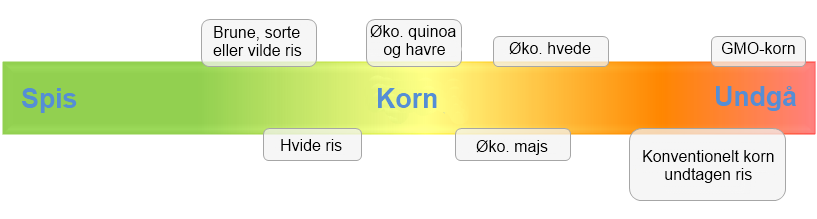 Korn-5